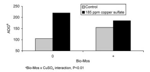 Nutrition and management of the early-weaned pig - Image 17