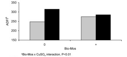 Nutrition and management of the early-weaned pig - Image 18