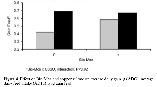 Nutrition and management of the early-weaned pig - Image 19