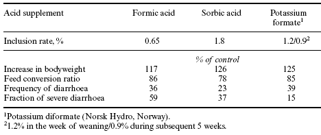 Feeding weaner pigs without in-feed antibiotics - Image 1