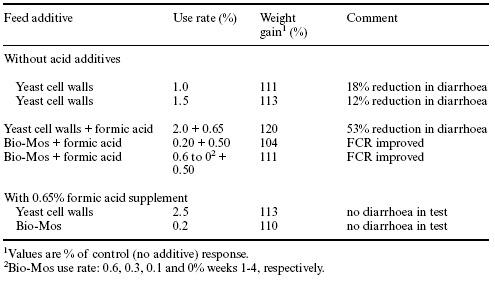 Feeding weaner pigs without in-feed antibiotics - Image 3