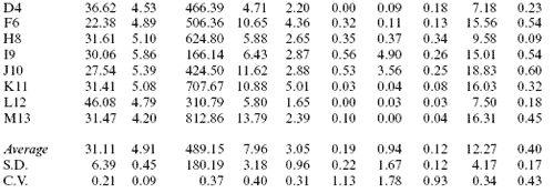 Analytical and nutritional assessment of alfalfa silage fermentation - Image 2