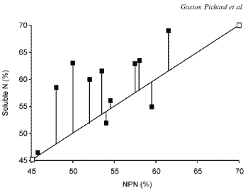 Analytical and nutritional assessment of alfalfa silage fermentation - Image 4