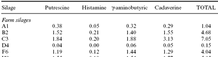 Analytical and nutritional assessment of alfalfa silage fermentation - Image 8