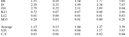 Analytical and nutritional assessment of alfalfa silage fermentation - Image 9