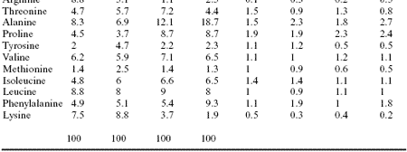 Analytical and nutritional assessment of alfalfa silage fermentation - Image 14