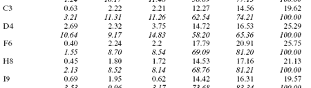 Analytical and nutritional assessment of alfalfa silage fermentation - Image 16