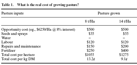 Forage utilization efficiency: an Australian perspective - Image 3