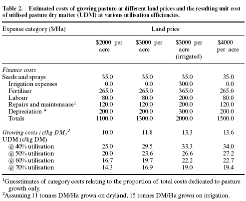 Forage utilization efficiency: an Australian perspective - Image 4