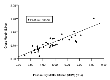 Forage utilization efficiency: an Australian perspective - Image 5