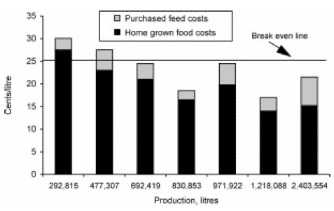 Forage utilization efficiency: an Australian perspective - Image 6