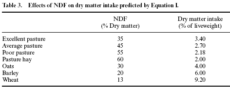 Forage utilization efficiency: an Australian perspective - Image 9