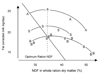 Forage utilization efficiency: an Australian perspective - Image 11