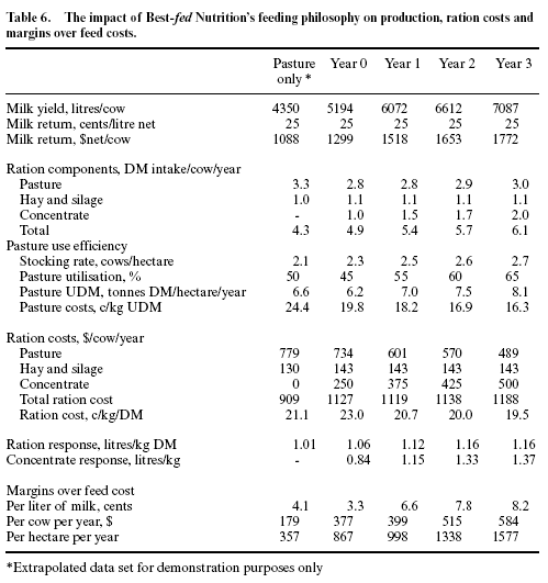 Forage utilization efficiency: an Australian perspective - Image 15