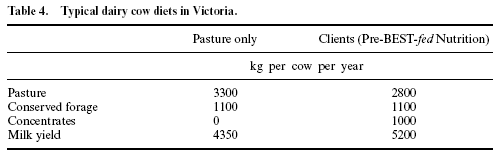 Forage utilization efficiency: an Australian perspective - Image 13