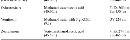 In vitro and in vivo testing of adsorbents for detoxifying mycotoxins in contaminated feedstuffs - Image 2
