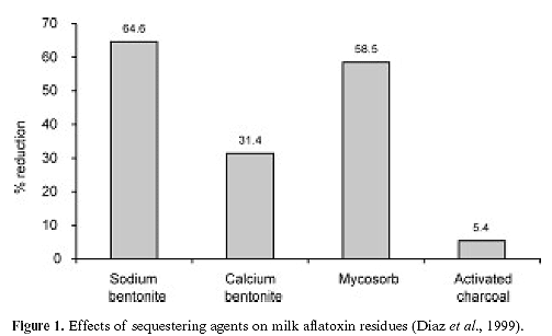 An association of mycotoxins with production, health and reproduction in dairy cattle and guidelines for prevention and treatment - Image 1