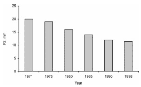 Bridging the gap between genetic potential and on-farm performance in commercial pigs - Image 1