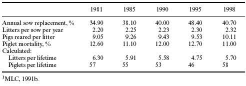 Bridging the gap between genetic potential and on-farm performance in commercial pigs - Image 6