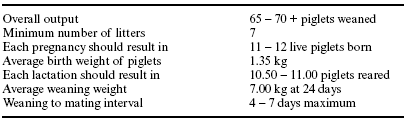 Bridging the gap between genetic potential and on-farm performance in commercial pigs - Image 7