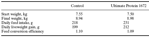 Bridging the gap between genetic potential and on-farm performance in commercial pigs - Image 8