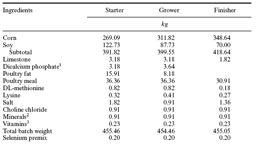 Allzyme Phytase reduces phosphorus and nitrogen excretion by caged broilers and by broilers in conventional housing - Image 1