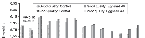 The consumer is king: where will it all end for the feed industry? - Image 7