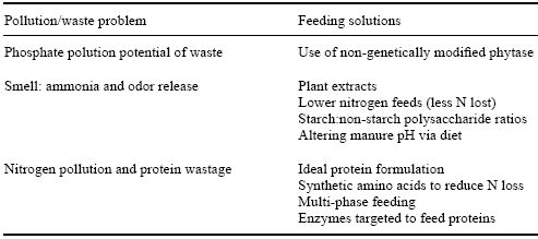 The consumer is king: where will it all end for the feed industry? - Image 13