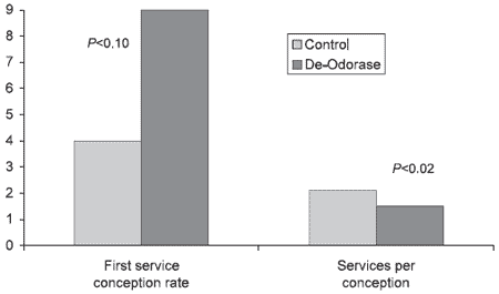 The consumer is king: where will it all end for the feed industry? - Image 15