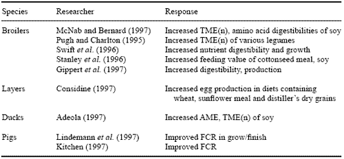 The consumer is king: where will it all end for the feed industry? - Image 17