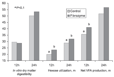 The consumer is king: where will it all end for the feed industry? - Image 19
