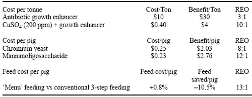 The consumer is king: where will it all end for the feed industry? - Image 31