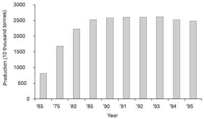 Animal Production, Consumer Demands and the Role of the Feed Industry in Japan - Image 1