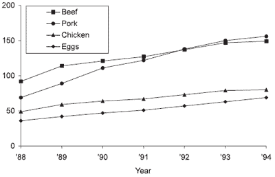 Animal Production, Consumer Demands and the Role of the Feed Industry in Japan - Image 5