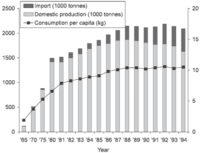 Animal Production, Consumer Demands and the Role of the Feed Industry in Japan - Image 4