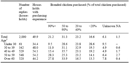 Animal Production, Consumer Demands and the Role of the Feed Industry in Japan - Image 6