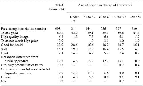 Animal Production, Consumer Demands and the Role of the Feed Industry in Japan - Image 7