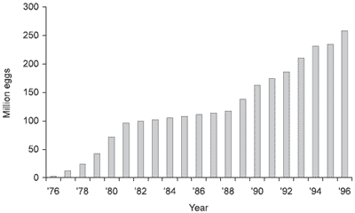 Animal Production, Consumer Demands and the Role of the Feed Industry in Japan - Image 8