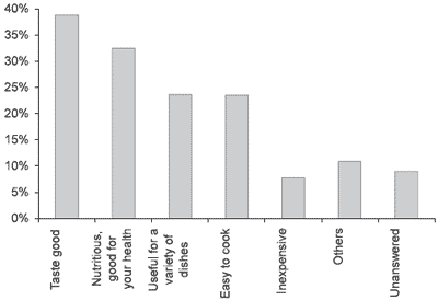 Animal Production, Consumer Demands and the Role of the Feed Industry in Japan - Image 10