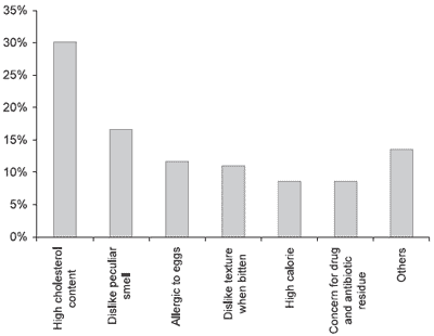 Animal Production, Consumer Demands and the Role of the Feed Industry in Japan - Image 11