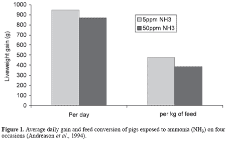 The French and Dutch Experiences in Controlling Odour on Farms - Image 1
