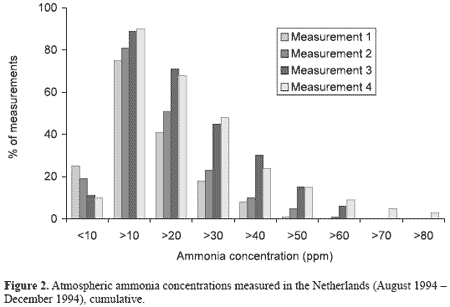 The French and Dutch Experiences in Controlling Odour on Farms - Image 2