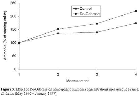 The French and Dutch Experiences in Controlling Odour on Farms - Image 5