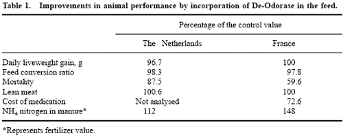The French and Dutch Experiences in Controlling Odour on Farms - Image 6