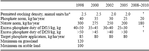 The Spectre of Pollution from Animal Excreta with Special Reference to Pigs - Image 5