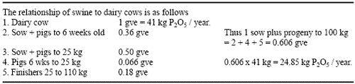 The Spectre of Pollution from Animal Excreta with Special Reference to Pigs - Image 7