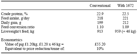 The Spectre of Pollution from Animal Excreta with Special Reference to Pigs - Image 9