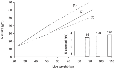 The Spectre of Pollution from Animal Excreta with Special Reference to Pigs - Image 10