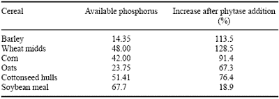 The Spectre of Pollution from Animal Excreta with Special Reference to Pigs - Image 12