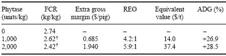The Spectre of Pollution from Animal Excreta with Special Reference to Pigs - Image 17